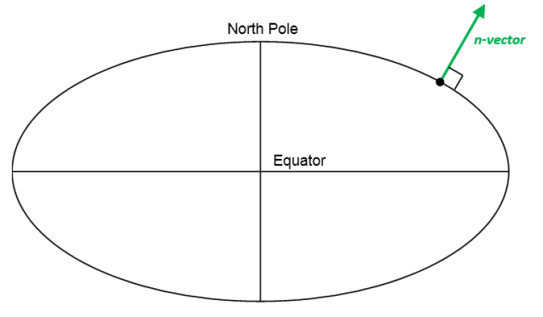 ../_images/EarthEllipsoid_with_nvector.png